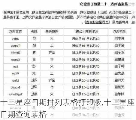 十二星座日期排列表格打印版,十二星座日期查询表格