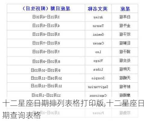 十二星座日期排列表格打印版,十二星座日期查询表格