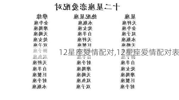 12星座爱情配对,12星座爱情配对表