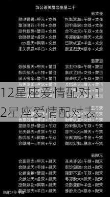 12星座爱情配对,12星座爱情配对表