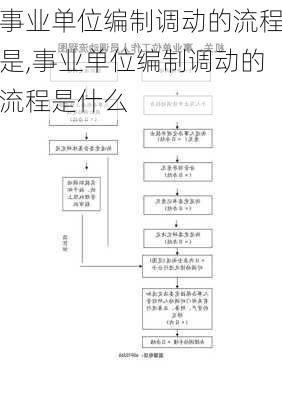 事业单位编制调动的流程是,事业单位编制调动的流程是什么