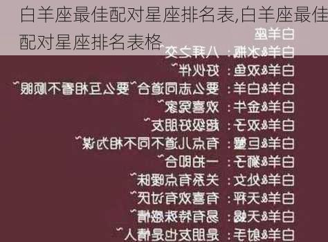 白羊座最佳配对星座排名表,白羊座最佳配对星座排名表格