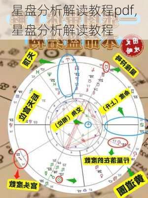 星盘分析解读教程pdf,星盘分析解读教程