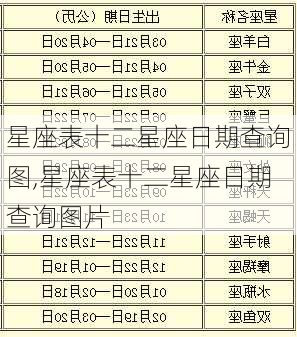 星座表十二星座日期查询图,星座表十二星座日期查询图片