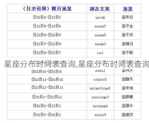 星座分布时间表查询,星座分布时间表查询