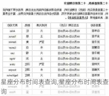 星座分布时间表查询,星座分布时间表查询