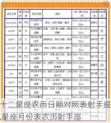 十二星座农历日期对照表射手座,星座月份表农历射手座