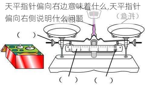 天平指针偏向右边意味着什么,天平指针偏向右侧说明什么问题