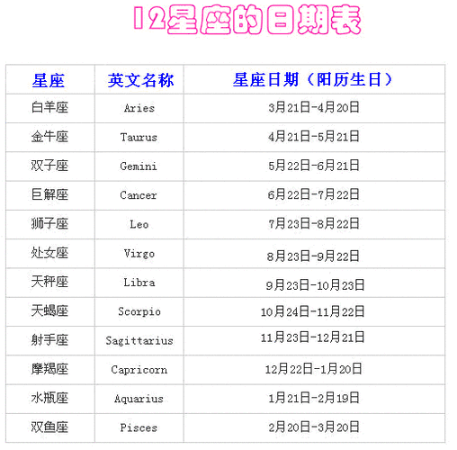 十二星座查询日期查询表格,十二星座查询日期查询表格下载