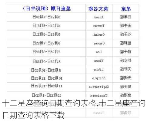 十二星座查询日期查询表格,十二星座查询日期查询表格下载