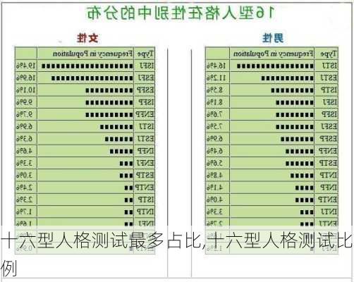 十六型人格测试最多占比,十六型人格测试比例