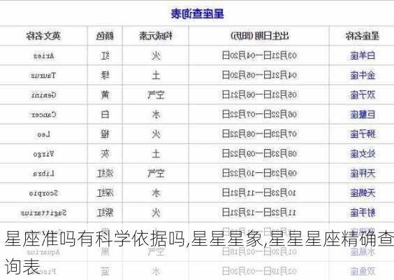 星座准吗有科学依据吗,星星星象,星星星座精确查询表