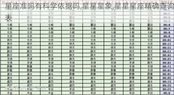 星座准吗有科学依据吗,星星星象,星星星座精确查询表