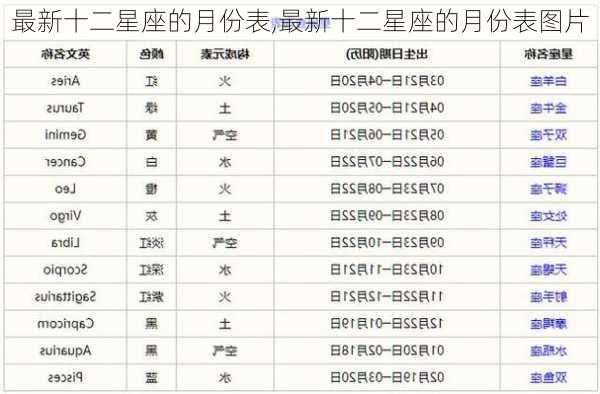 最新十二星座的月份表,最新十二星座的月份表图片