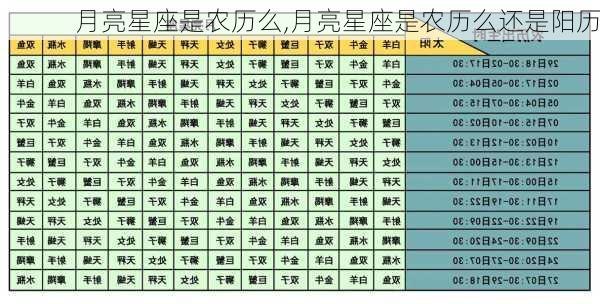 月亮星座是农历么,月亮星座是农历么还是阳历