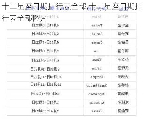 十二星座日期排行表全部,十二星座日期排行表全部图片