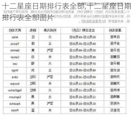 十二星座日期排行表全部,十二星座日期排行表全部图片