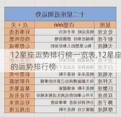 12星座运势排行榜一览表,12星座的运势排行榜