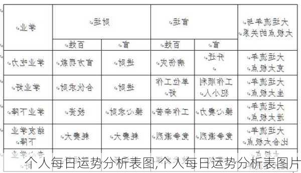 个人每日运势分析表图,个人每日运势分析表图片