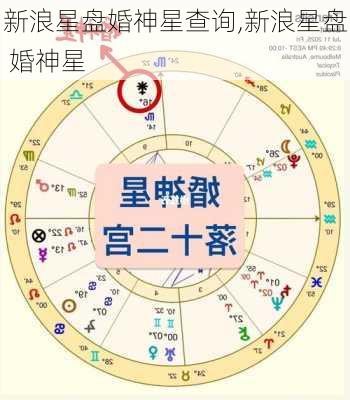 新浪星盘婚神星查询,新浪星盘 婚神星