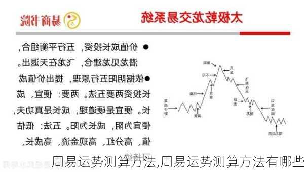 周易运势测算方法,周易运势测算方法有哪些