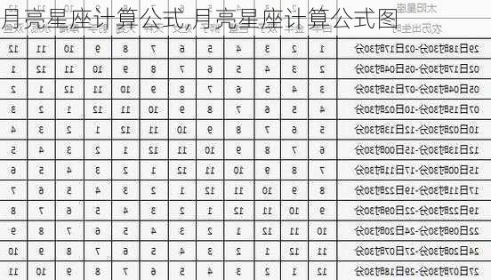 月亮星座计算公式,月亮星座计算公式图