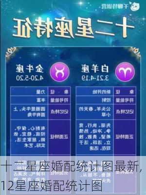 十二星座婚配统计图最新,12星座婚配统计图