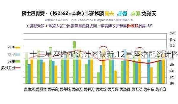 十二星座婚配统计图最新,12星座婚配统计图