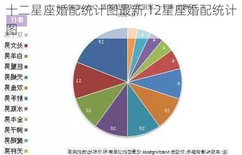 十二星座婚配统计图最新,12星座婚配统计图