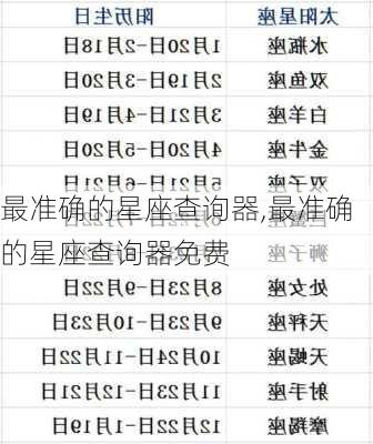 最准确的星座查询器,最准确的星座查询器免费