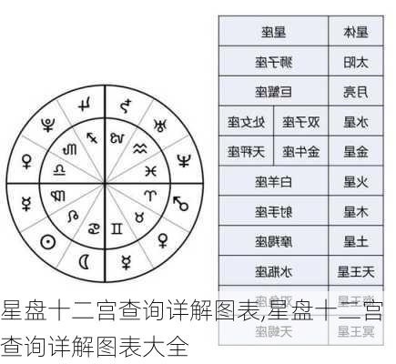 星盘十二宫查询详解图表,星盘十二宫查询详解图表大全