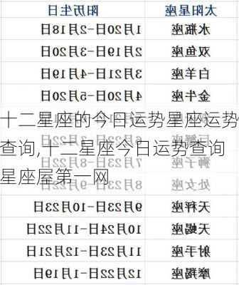 十二星座的今日运势星座运势查询,十二星座今日运势查询星座屋第一网