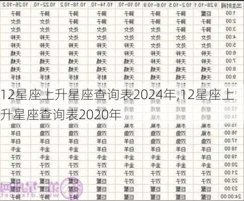 12星座上升星座查询表2024年,12星座上升星座查询表2020年