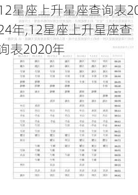 12星座上升星座查询表2024年,12星座上升星座查询表2020年