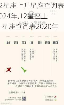 12星座上升星座查询表2024年,12星座上升星座查询表2020年