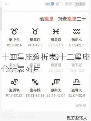 十二星座分析表,十二星座分析表图片