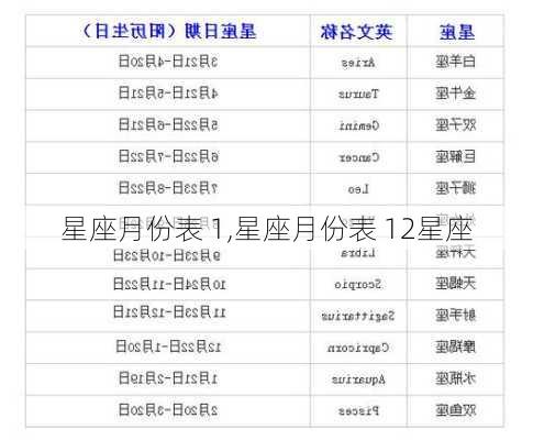 星座月份表 1,星座月份表 12星座