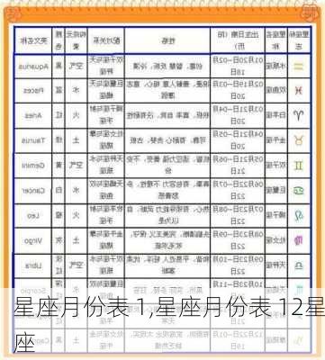 星座月份表 1,星座月份表 12星座