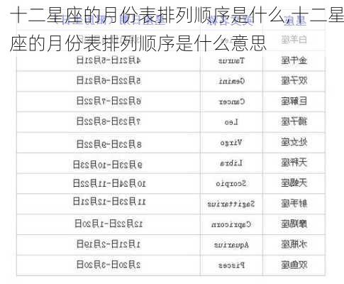 十二星座的月份表排列顺序是什么,十二星座的月份表排列顺序是什么意思