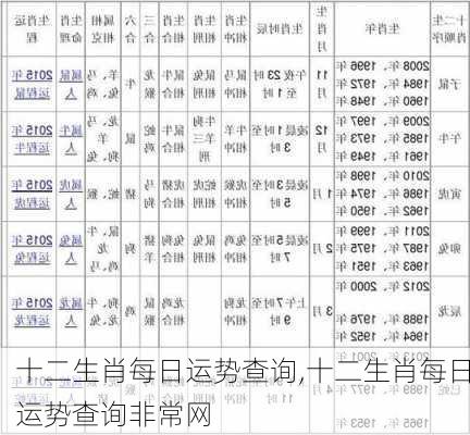 十二生肖每日运势查询,十二生肖每日运势查询非常网