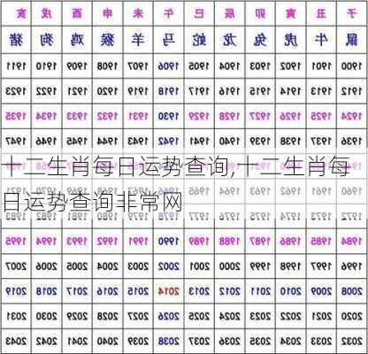 十二生肖每日运势查询,十二生肖每日运势查询非常网