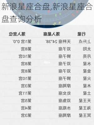 新浪星座合盘,新浪星座合盘查询分析