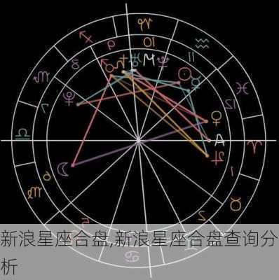 新浪星座合盘,新浪星座合盘查询分析