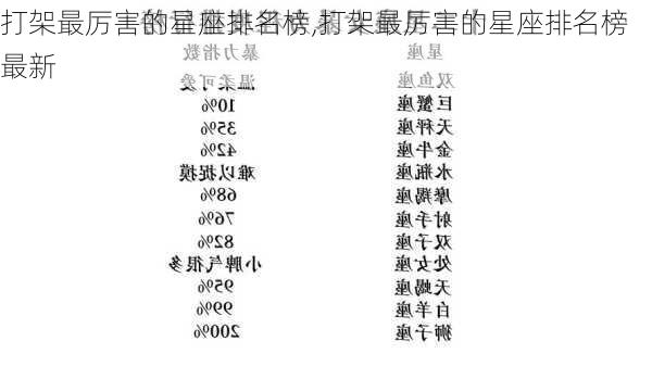 打架最厉害的星座排名榜,打架最厉害的星座排名榜最新