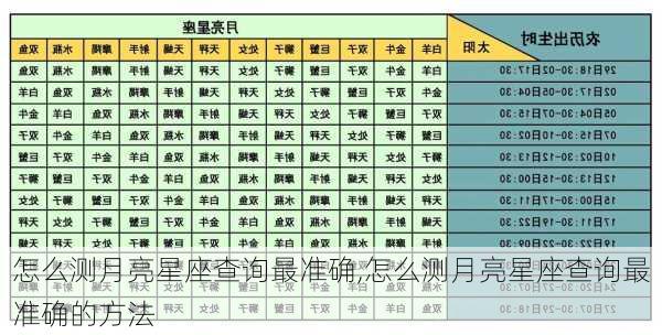 怎么测月亮星座查询最准确,怎么测月亮星座查询最准确的方法