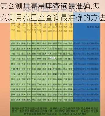 怎么测月亮星座查询最准确,怎么测月亮星座查询最准确的方法