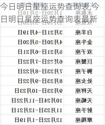 今日明日星座运势查询表,今日明日星座运势查询表最新