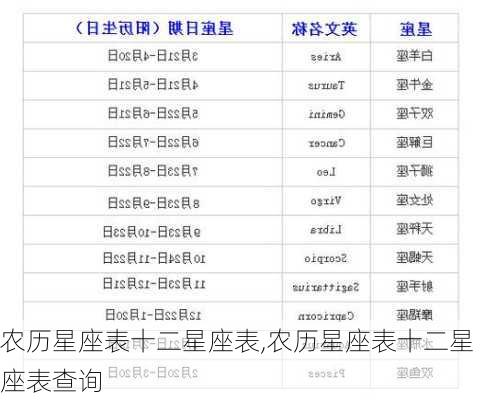 农历星座表十二星座表,农历星座表十二星座表查询