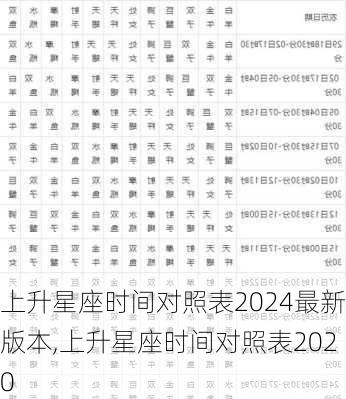 上升星座时间对照表2024最新版本,上升星座时间对照表2020