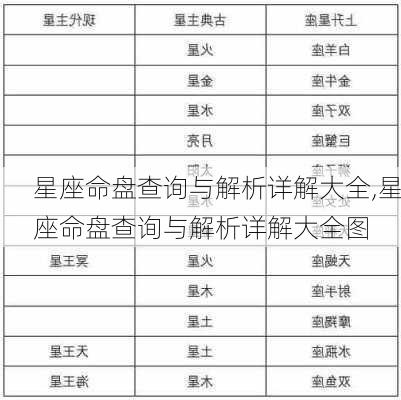 星座命盘查询与解析详解大全,星座命盘查询与解析详解大全图